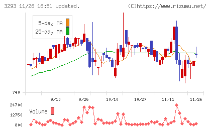 アズマハウスチャート