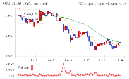 メディカル一光グループチャート