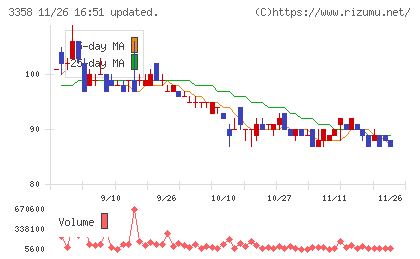 ワイエスフードチャート