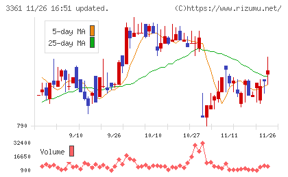トーエルチャート