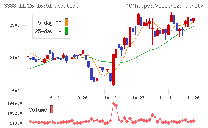 明治電機工業チャート