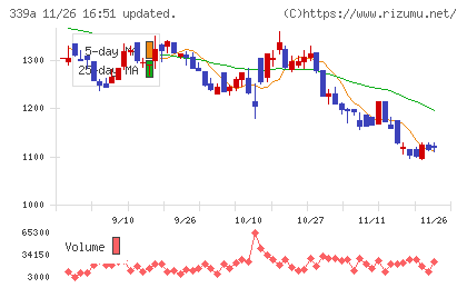 プログレス・テクノロジーズ　グループチャート