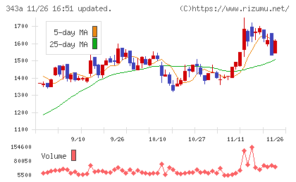 ＩＡＣＥトラベルチャート