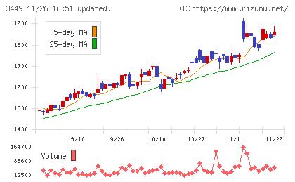 テクノフレックスチャート