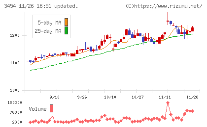 ファーストブラザーズチャート