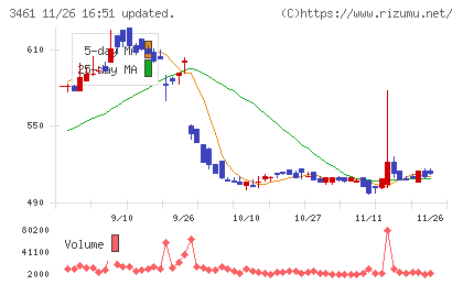 パルマチャート