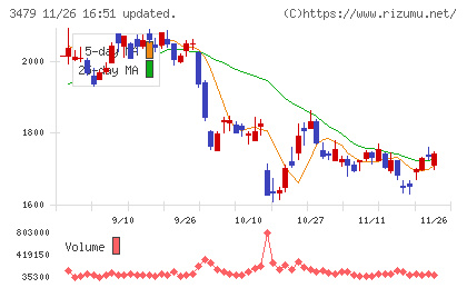 ティーケーピーチャート