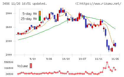 グローバル・リンク・マネジメントチャート