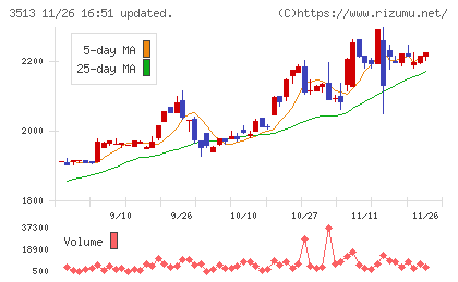 イチカワチャート