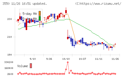 スタジオアタオチャート