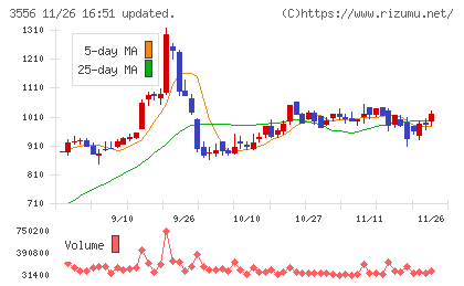 リネットジャパングループチャート