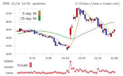 ジェイドグループチャート