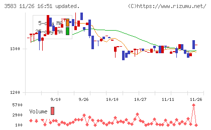 オーベクスチャート