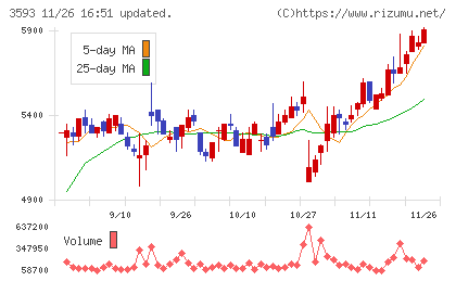 ホギメディカルチャート