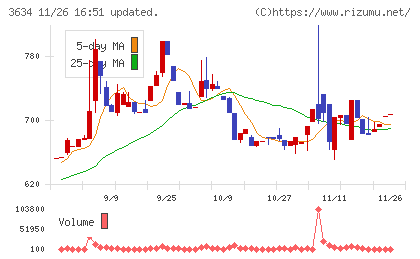 ソケッツチャート