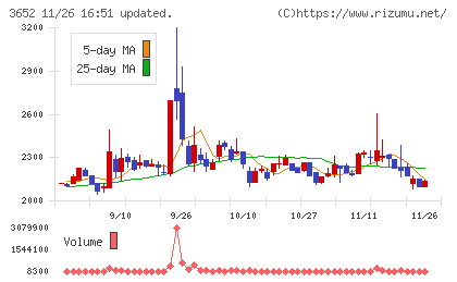 ディジタルメディアプロフェッショナルチャート