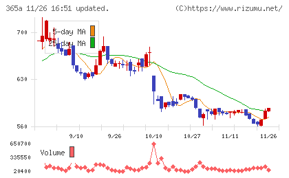 伊澤タオルチャート