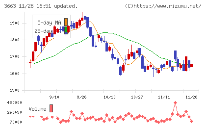 セルシスチャート