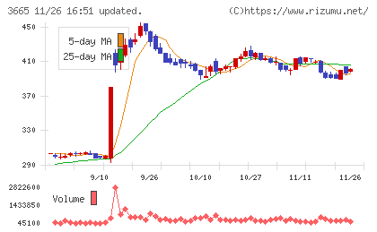エニグモチャート