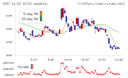 フィックスターズチャート