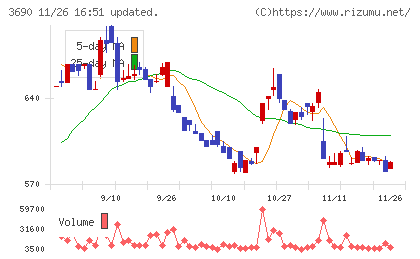 イルグルムチャート