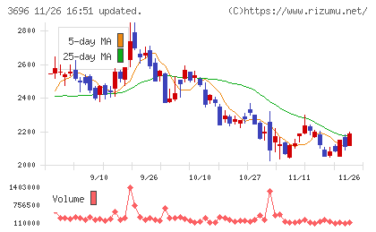 セレスチャート