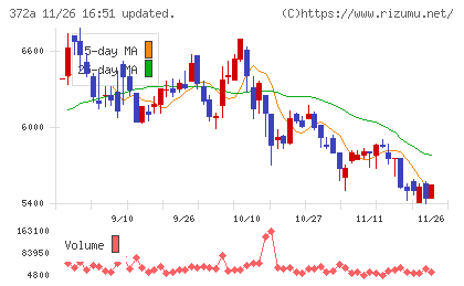 レントチャート