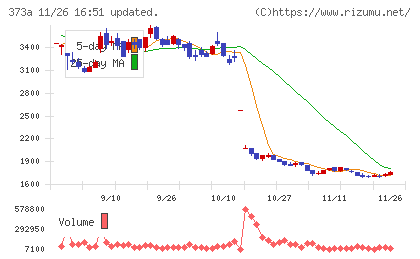 リップスチャート