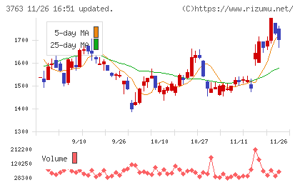 プロシップチャート