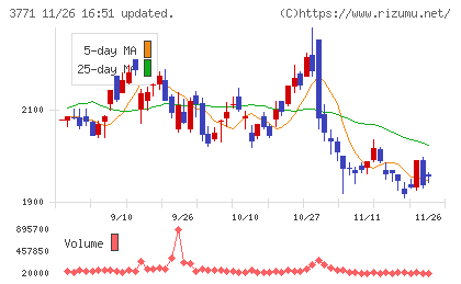 システムリサーチチャート
