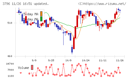 いい生活チャート