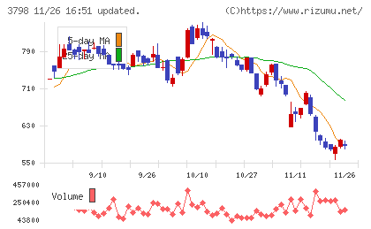 ＵＬＳグループチャート