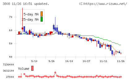 オーケーウェブチャート