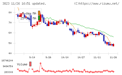 ＴＨＥ　ＷＨＹ　ＨＯＷ　ＤＯ　ＣＯＭＰＡＮＹチャート