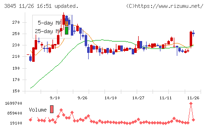 アイフリークモバイルチャート