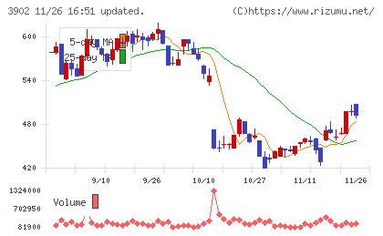メディカル・データ・ビジョンチャート