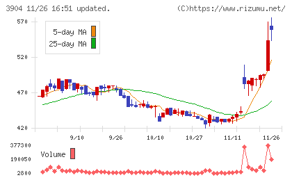 カヤックチャート