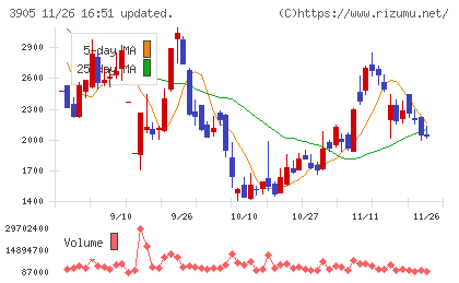 データセクションチャート
