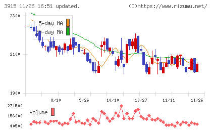 テラスカイチャート