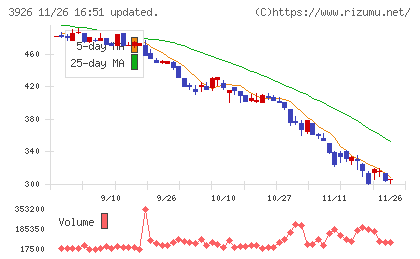 オープンドアチャート