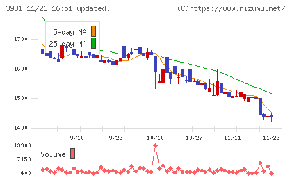 バリューゴルフチャート