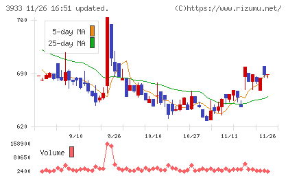 チエルチャート