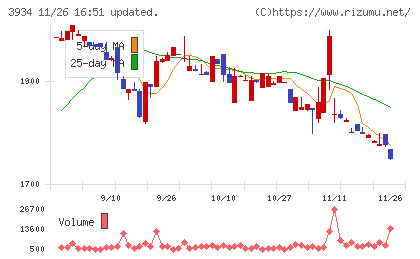 ベネフィットジャパンチャート