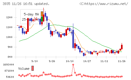 エディアチャート