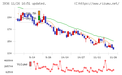 グローバルウェイチャート