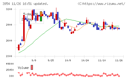 昭和パックスチャート