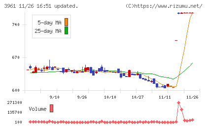 シルバーエッグ・テクノロジーチャート