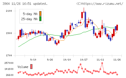 オークネットチャート
