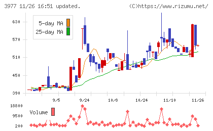 フュージョンチャート