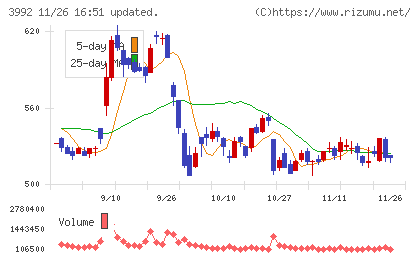 ニーズウェルチャート